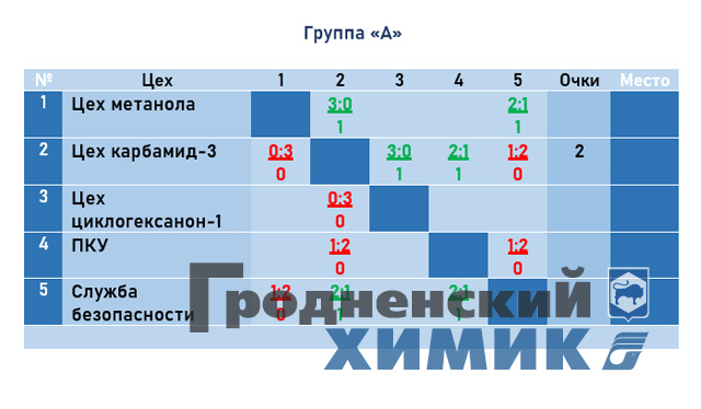 2023-03-17 группа А